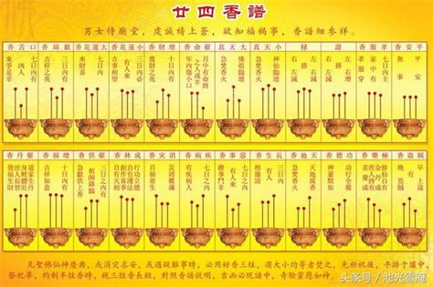 香燃燒的意思|上香知吉凶，詳看香譜圖，24香譜圖、72香譜圖都在。